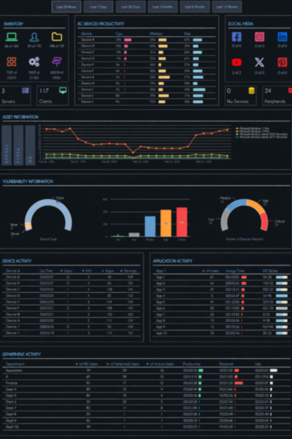 BitAft Business Dashboard - Asset and Performance Monitoring