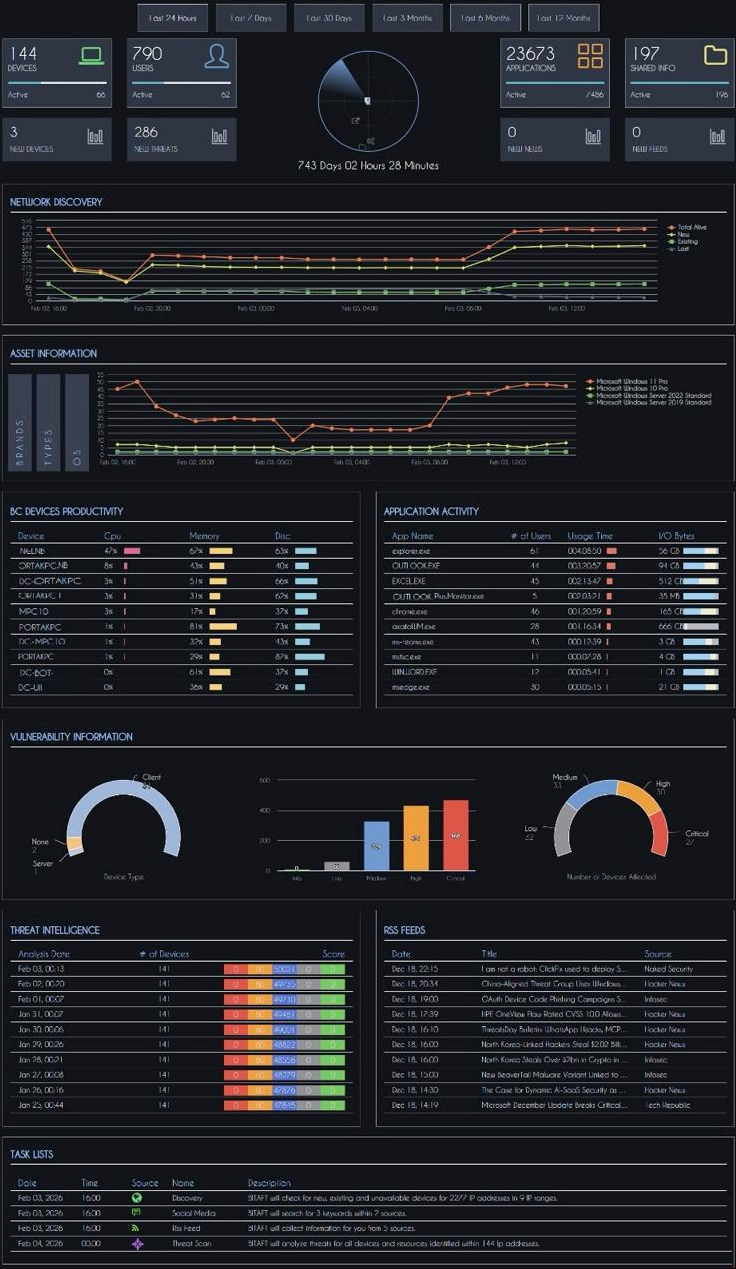 BitAft User Activity Monitoring and People Management Dashboard